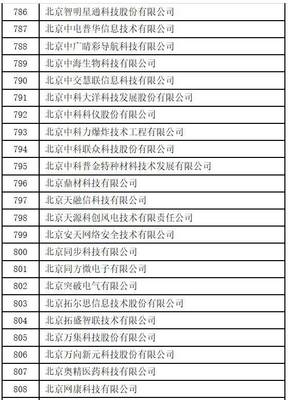 通知丨2017年中關(guān)村技術(shù)創(chuàng)新能力建設(shè)(專利國內(nèi)部分)資金支持名單公示_科技_網(wǎng)
