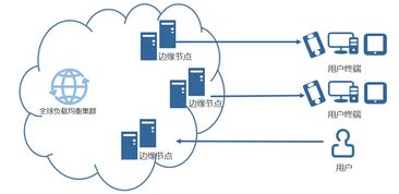 北京快網(wǎng)CDN 專業(yè)領(lǐng)先的云計(jì)算與網(wǎng)站加速服務(wù)提供商