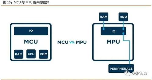 央財(cái)智庫深度研究 AIoT芯片產(chǎn)業(yè)——智能化技術(shù)配套成熟，未來十年迎高速成長(zhǎng)期
