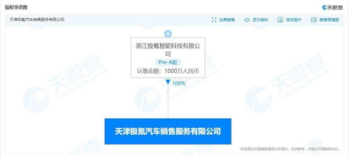 極氪深化華北布局 天津銷售服務公司成立，注冊資本1000萬